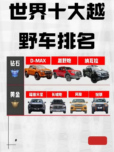 越野车品牌全解析，性能、案例与选购指南