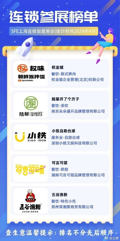 美食好店加盟连锁品牌推荐