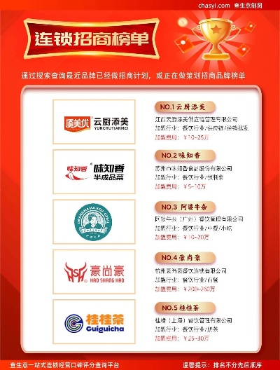 美食好店加盟连锁品牌推荐