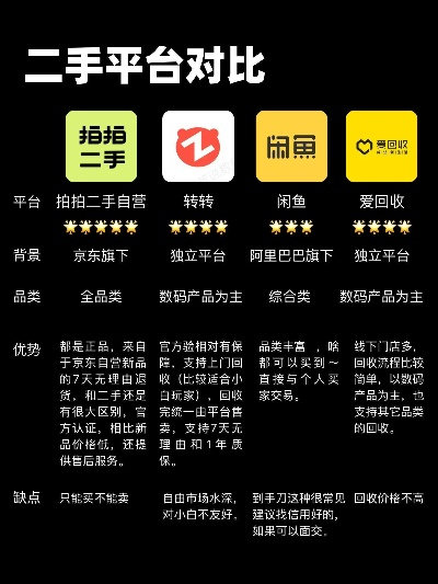 二手衣物加盟品牌推荐