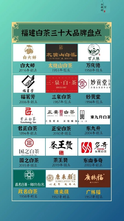 正宗白茶加盟店热门品牌大盘点