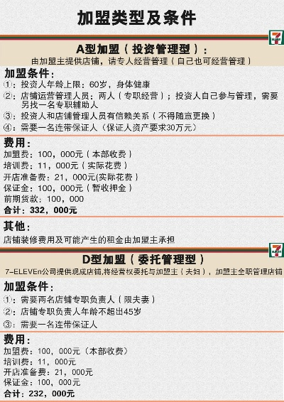 品牌加盟所需条件一览