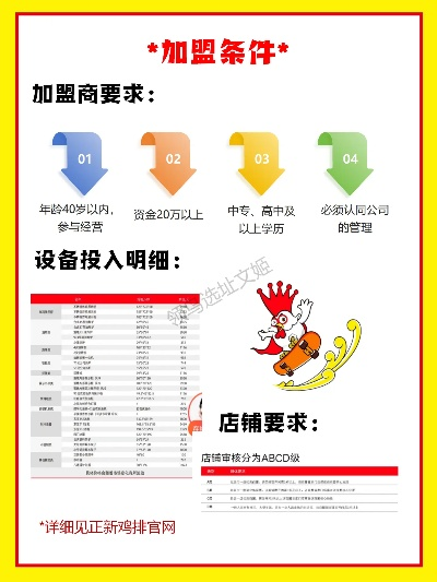 品牌加盟所需条件一览