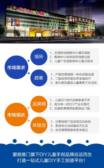 9到10岁孩子早教加盟市场分析与案例分享
