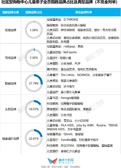 9到10岁孩子早教加盟市场分析与案例分享