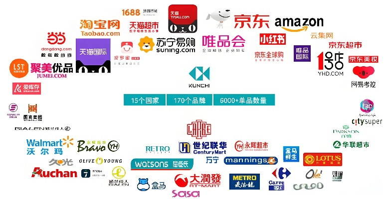 加盟百货平台热门品牌大盘点