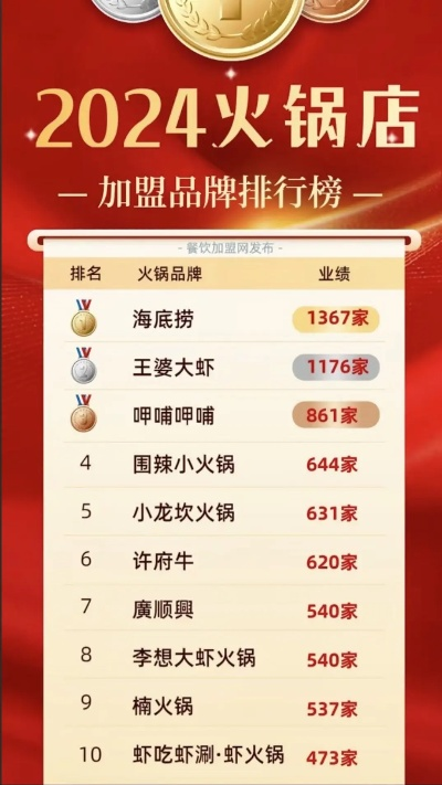 正宗火锅店加盟品牌推荐