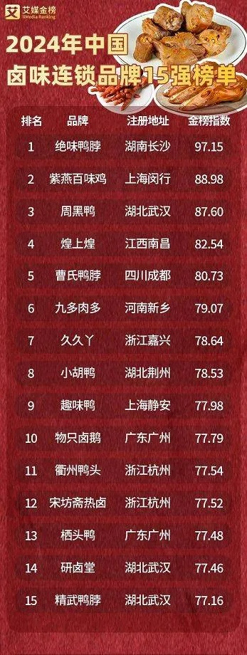 全国卤肉加盟店热门品牌推荐