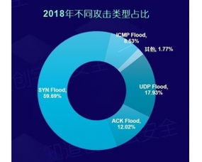 黑客接单平台价格一览表