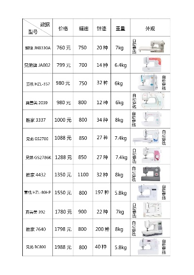 品牌电脑缝纫机价格全解析，选购指南与市场趋势