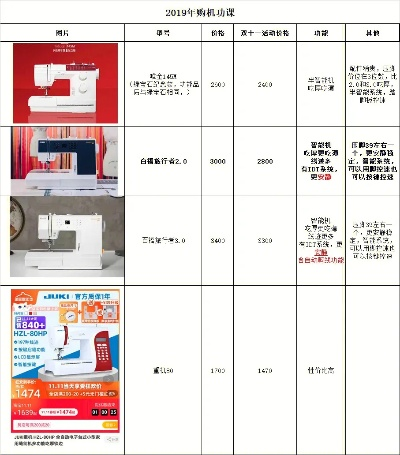 品牌电脑缝纫机价格全解析，选购指南与市场趋势