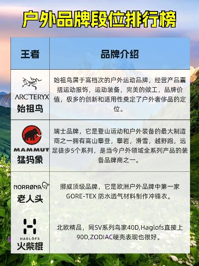 户外品牌排名次，探索全球顶级户外装备品牌