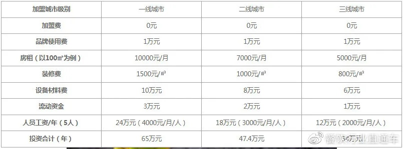 湖北超市加盟商热门品牌一览