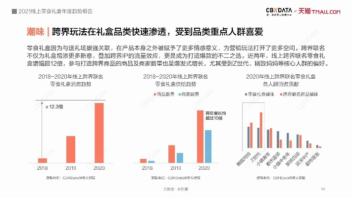 兔子零食品牌全解析，从网红爆款到健康选品的消费趋势