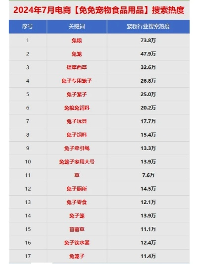 兔子零食品牌全解析，从网红爆款到健康选品的消费趋势