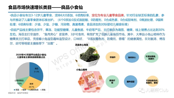 兔子零食品牌全解析，从网红爆款到健康选品的消费趋势