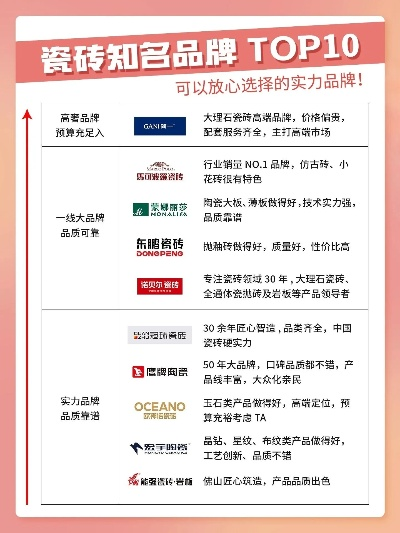 装修瓷砖品牌推荐指南