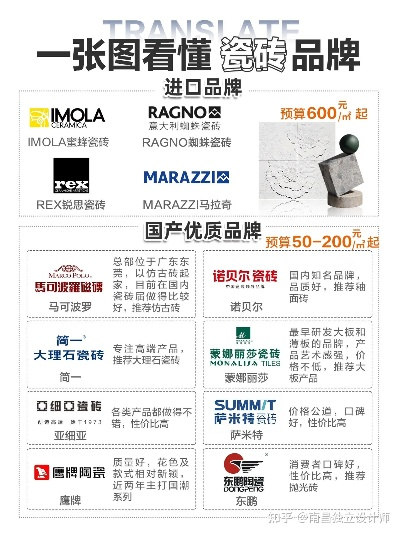 装修瓷砖品牌推荐指南