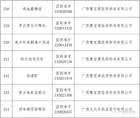 广西医药品牌大盘点