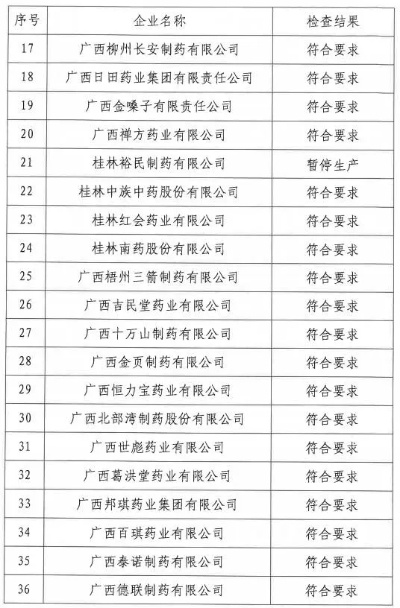 广西医药品牌大盘点