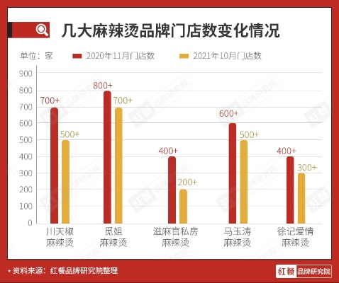外国麻辣烫加盟品牌大盘点