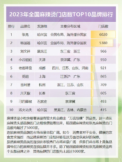 外国麻辣烫加盟品牌大盘点