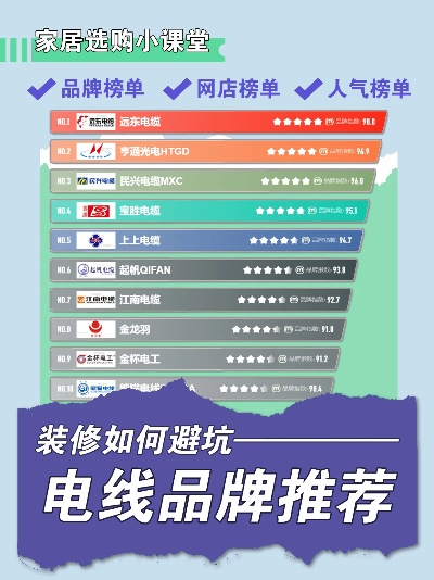装修电线品牌选择指南