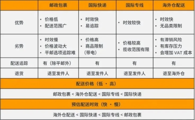海运澳洲零食品牌，低成本、高利润的跨境物流秘籍
