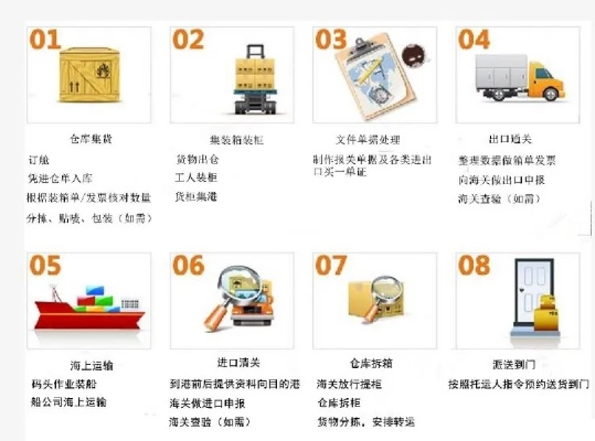 海运澳洲零食品牌，低成本、高利润的跨境物流秘籍