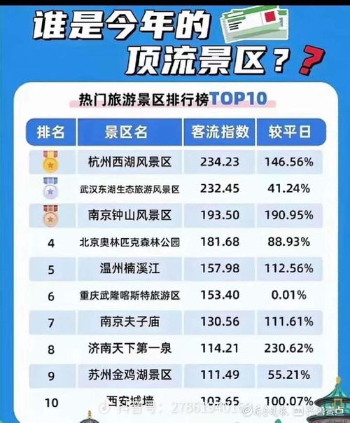 金华旅游新玩法！2023必打卡的TOP10景点+隐藏玩法大公开