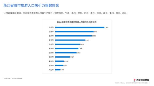 金华旅游新玩法！2023必打卡的TOP10景点+隐藏玩法大公开