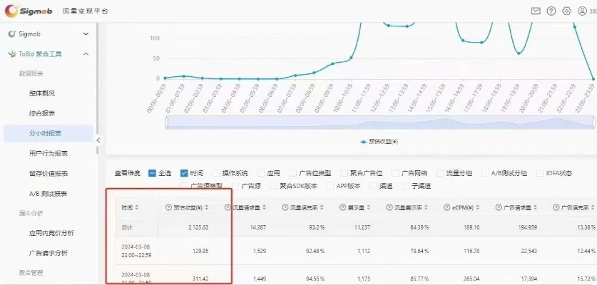 网站广告接入全攻略，从零到一搭建高效变现系统
