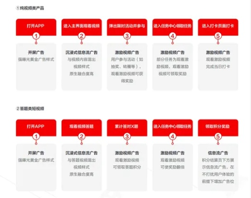 网站广告接入全攻略，从零到一搭建高效变现系统