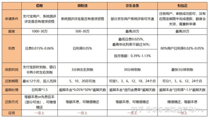 白条金额怎么套出来的 白条金额怎么套出来的？财务漏洞的识别与防范指南