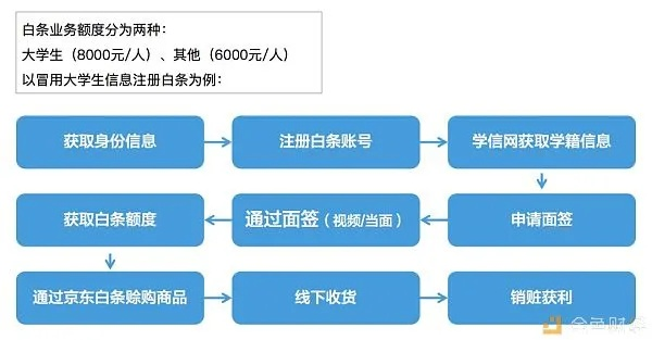 白条金额怎么套出来的 白条金额怎么套出来的？财务漏洞的识别与防范指南