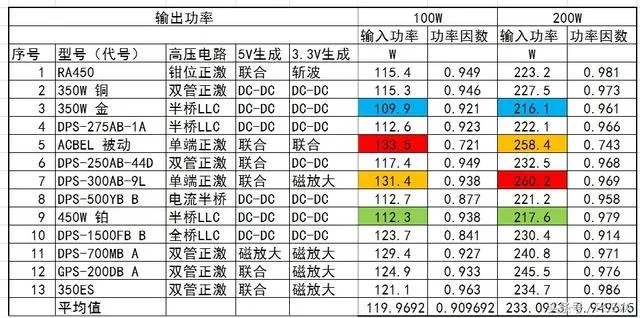 电脑稳压电源品牌全解析，如何选对电源保障设备稳定运行？