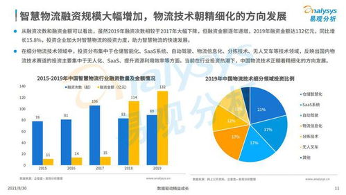 渝北区智慧管廊供应商全解析，名单、案例与行业趋势