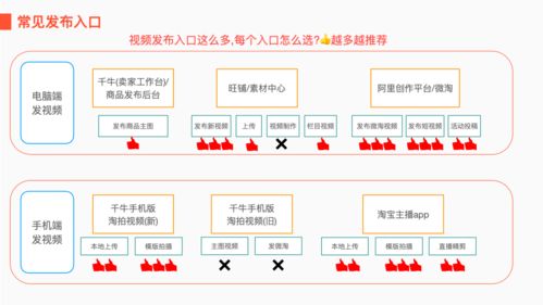 从0到1玩转淘宝直播，商家必看的6大实战技巧+避坑指南