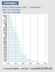查开房信息2000万酒店数据 揭秘酒店开房信息背后的大数据