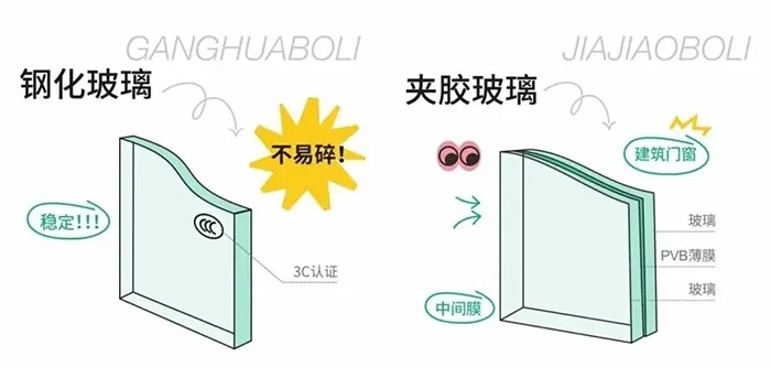 钢化玻璃门五金品牌选购全攻略，避坑指南+实战案例大公开