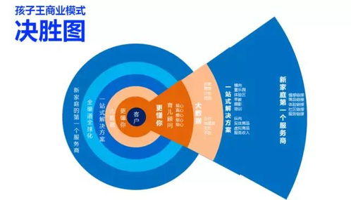 品牌母婴企业的成功之道