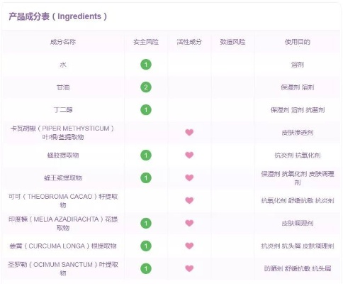 植物主义面膜大赏，天然成分+实测效果，这些品牌让我白到发光！