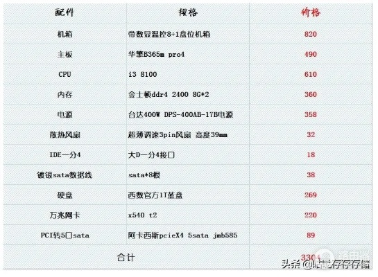 如何挑选品牌台式电脑？这份避坑指南帮你省下冤枉钱