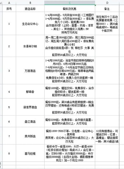 怎样查婚宴酒店预订记录 怎样查婚宴酒店预订记录？超实用攻略在此！