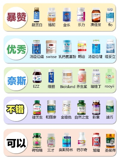 全球特色医药品牌大盘点