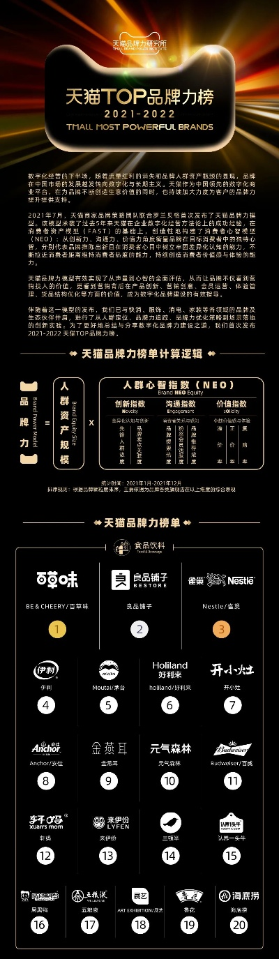 TOP品牌大盘点