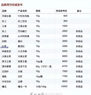 2023年最受欢迎的礼品茶叶品牌排行榜，送礼指南与选购攻略