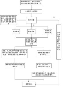 律师怎么查酒店记录呢 律师怎么查酒店记录呢？详解流程与注意事项