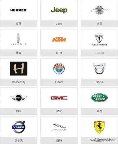 从LOGO到性能，手把手教你快速识别汽车品牌并做出明智购车选择