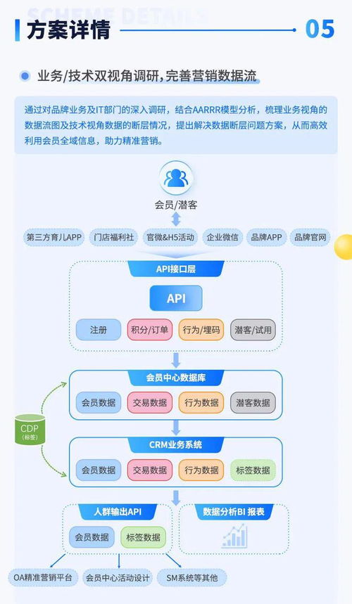 母婴品牌网店的运营策略与案例分析